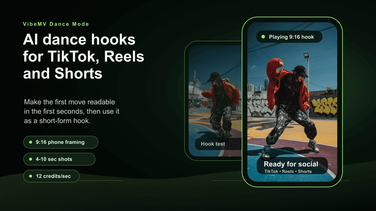 AI Dance Video for TikTok, Reels, and Shorts: Hook Workflow [2026]