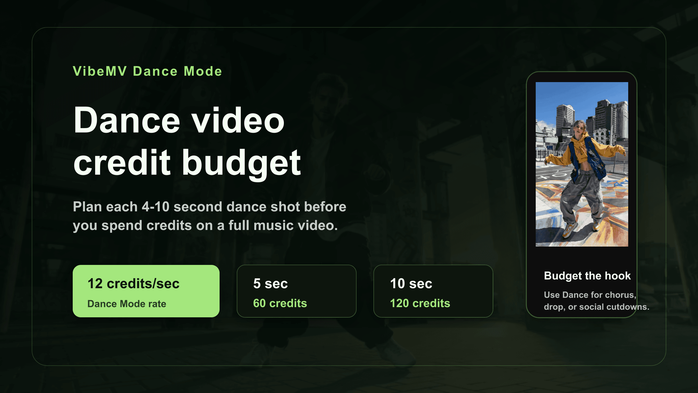 AI Dance Video Pricing and Credit Budget: VibeMV Dance Mode [2026]