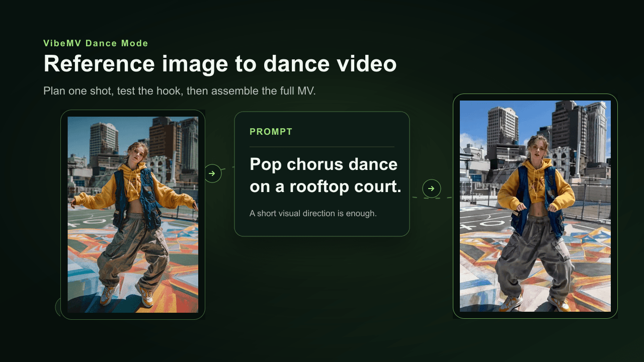 How to Make an AI Dance Music Video: Per-Shot Workflow [2026]